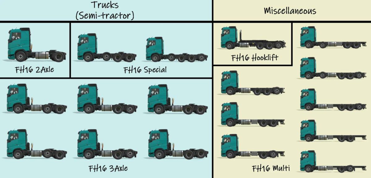 Volvo FH16 Pack v 1.4.0.3