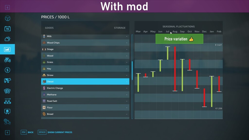 Increased Fuel Prices v 1.0