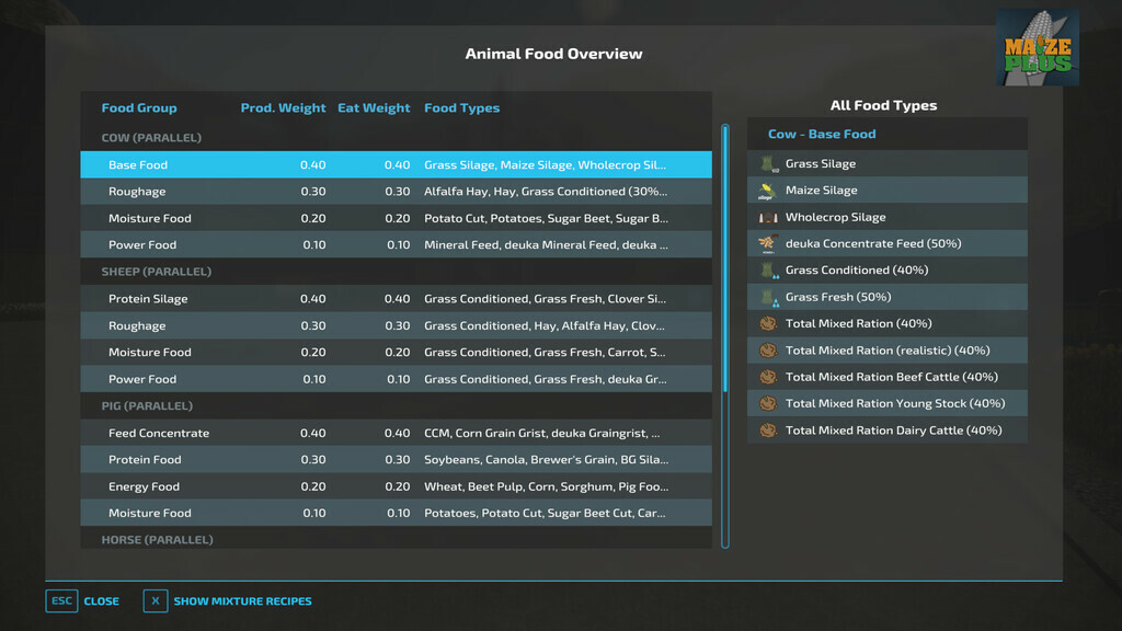 AnimalFoodOverview v 1.1.3.0