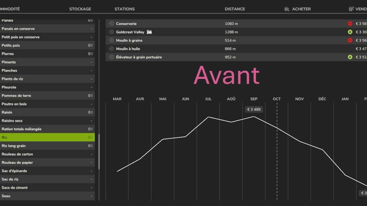 Fixed Price of Crops v 1.0