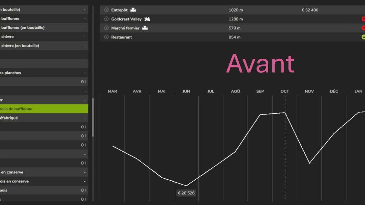 Fixed Price of Crops v 1.0