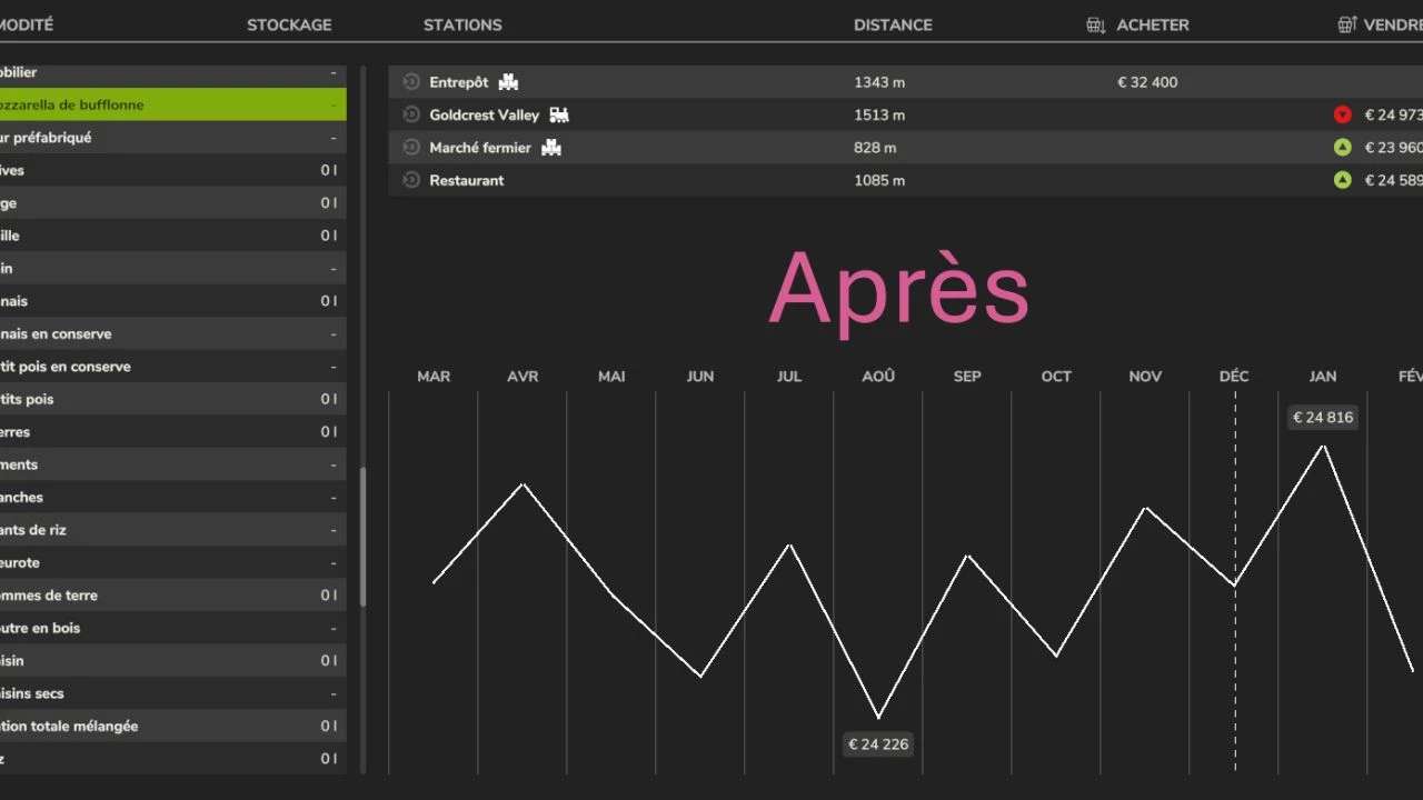 Fixed Price of Crops v 1.0