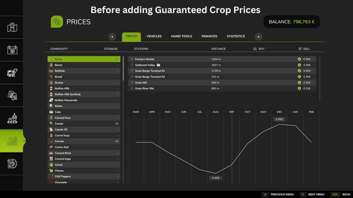 Guaranteed Crop Prices v 1.0
