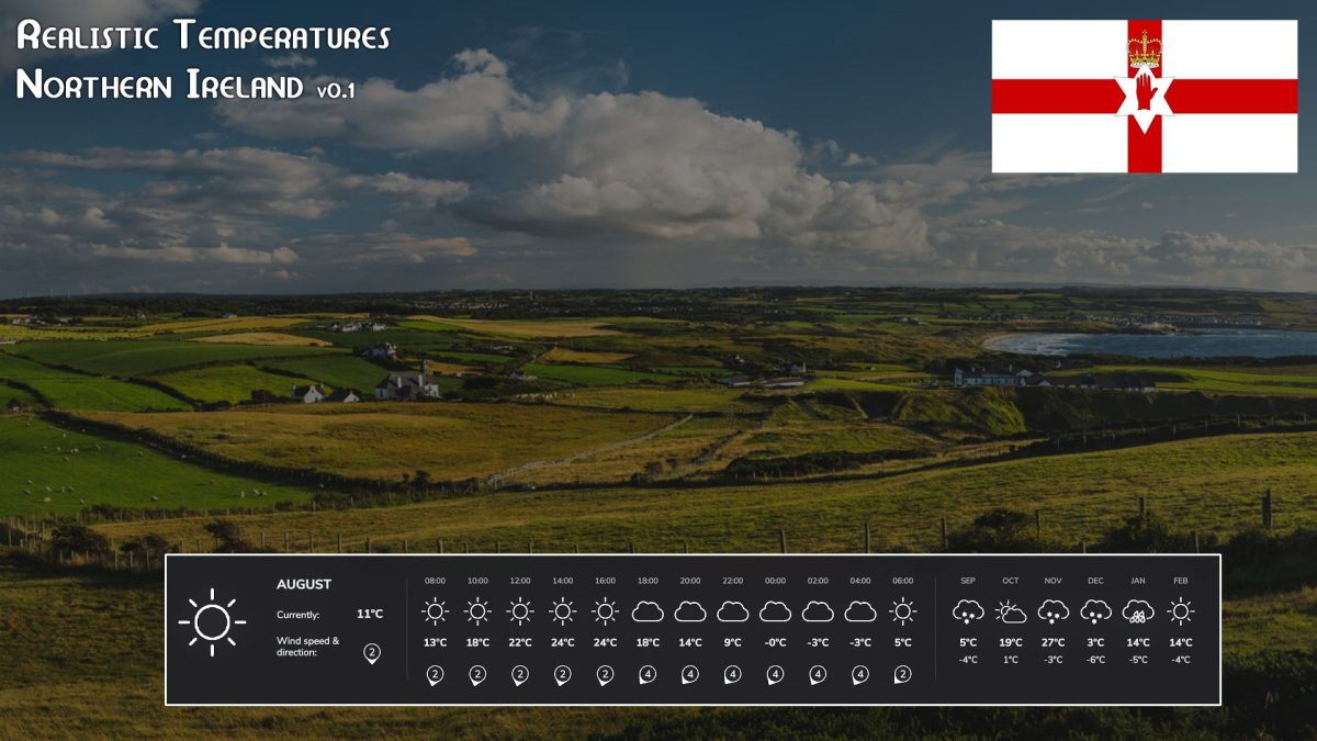 Realistic Temperatures – Northern Ireland v 0.1