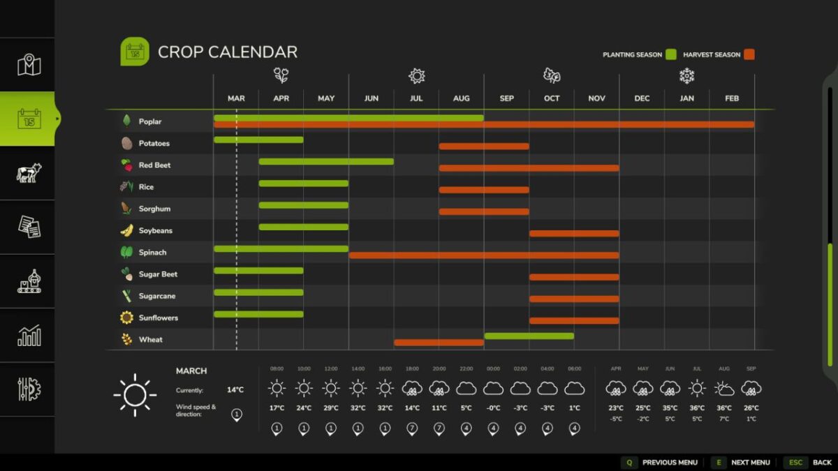 Start in Spring v 1.0