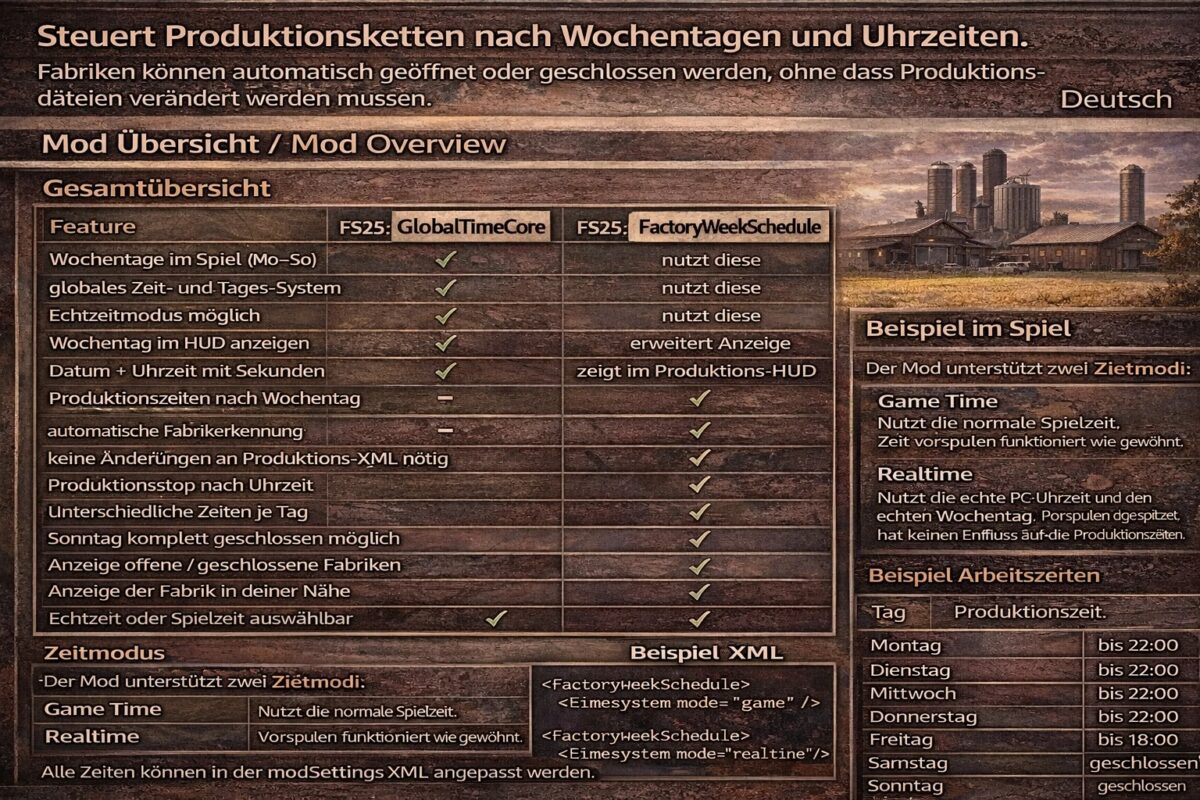 Factory Week Schedule v 1.0