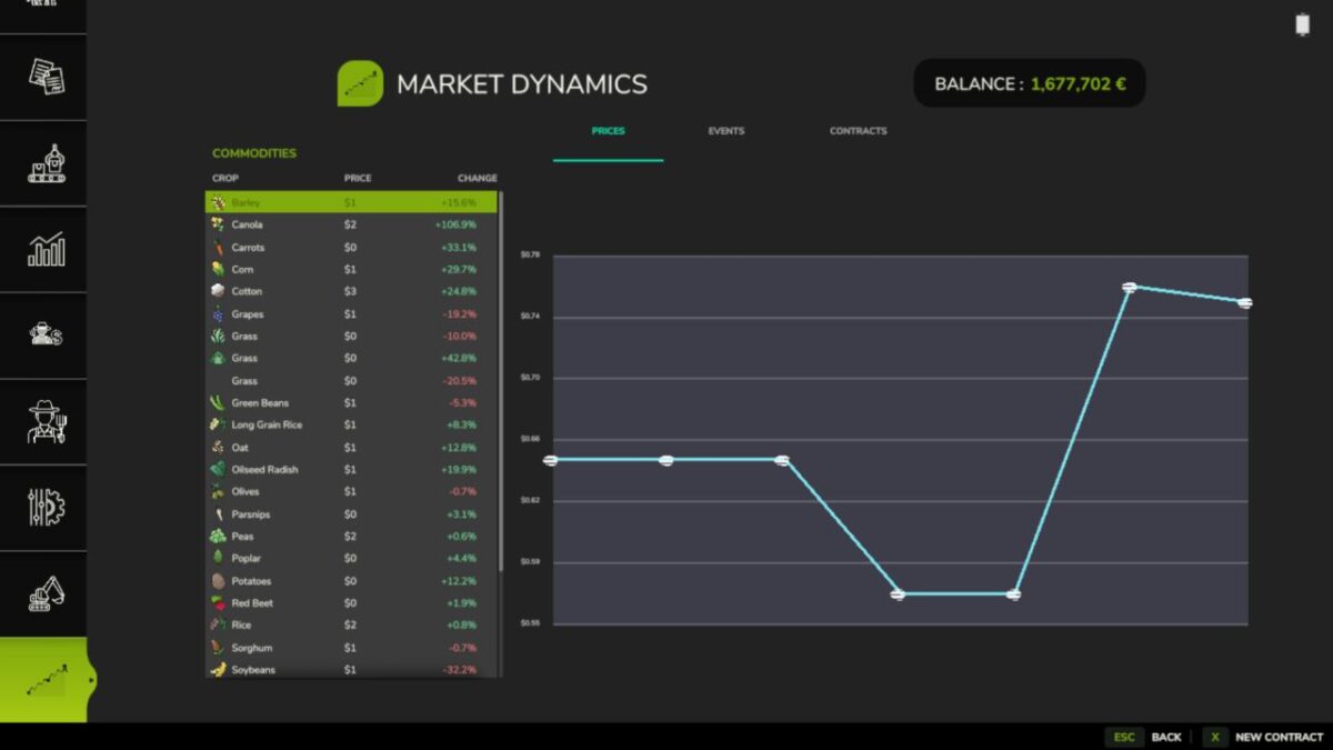 Market Dynamics v 1.0.0.1