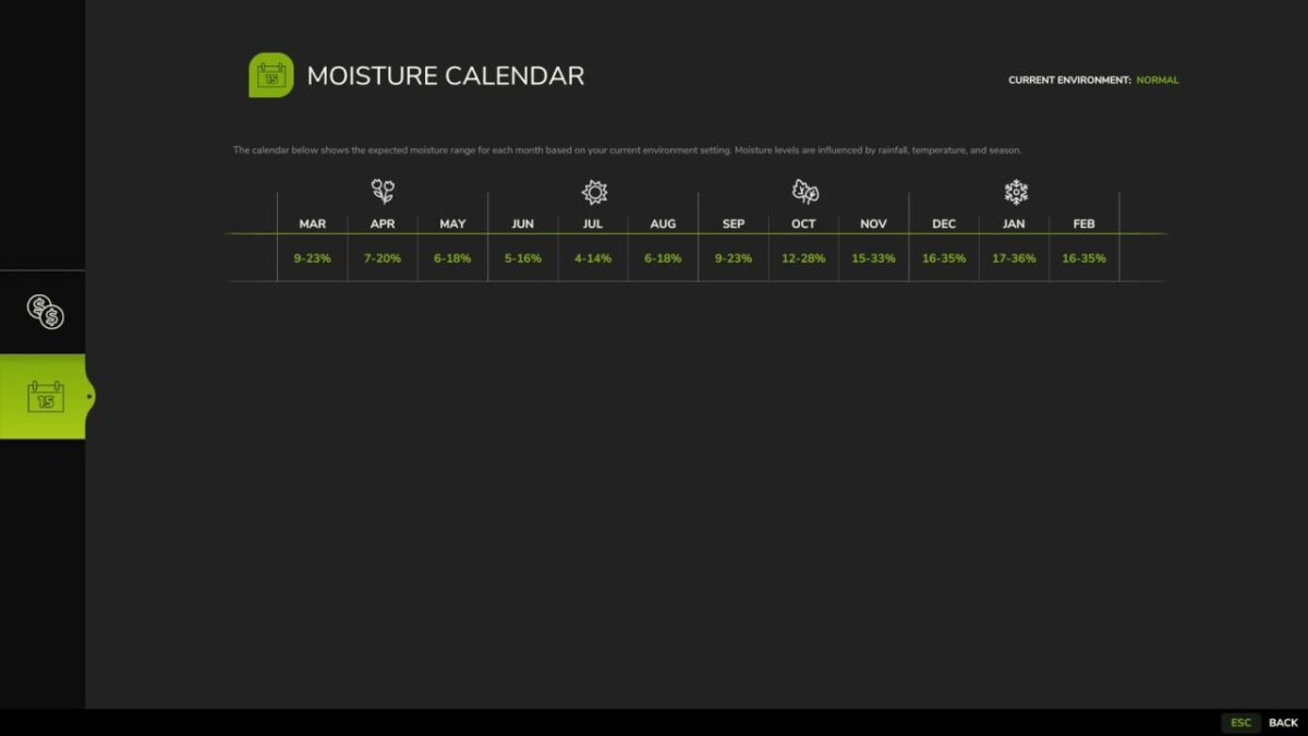 Moisture System v 1.0