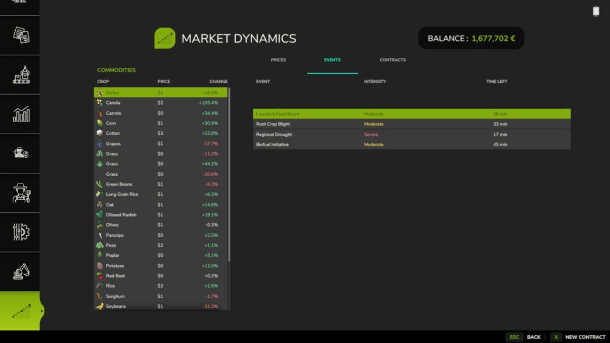 Market Dynamics v 1.1.1