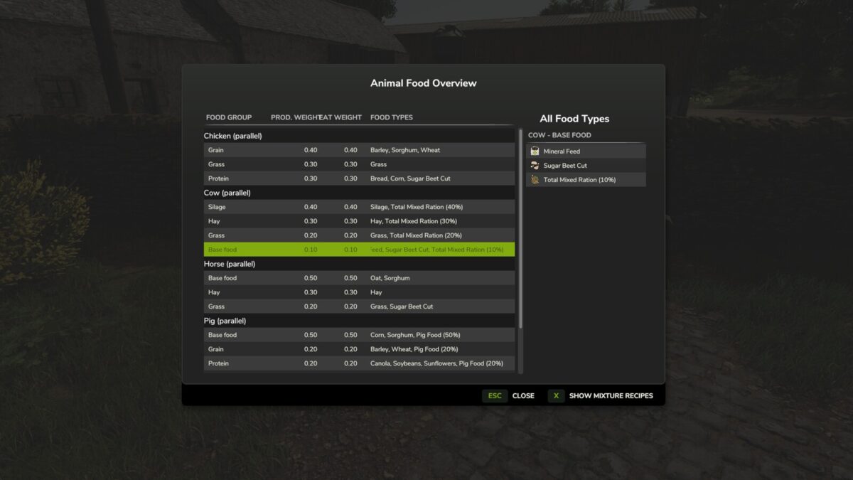 Animalic Food v 1.0.0.2