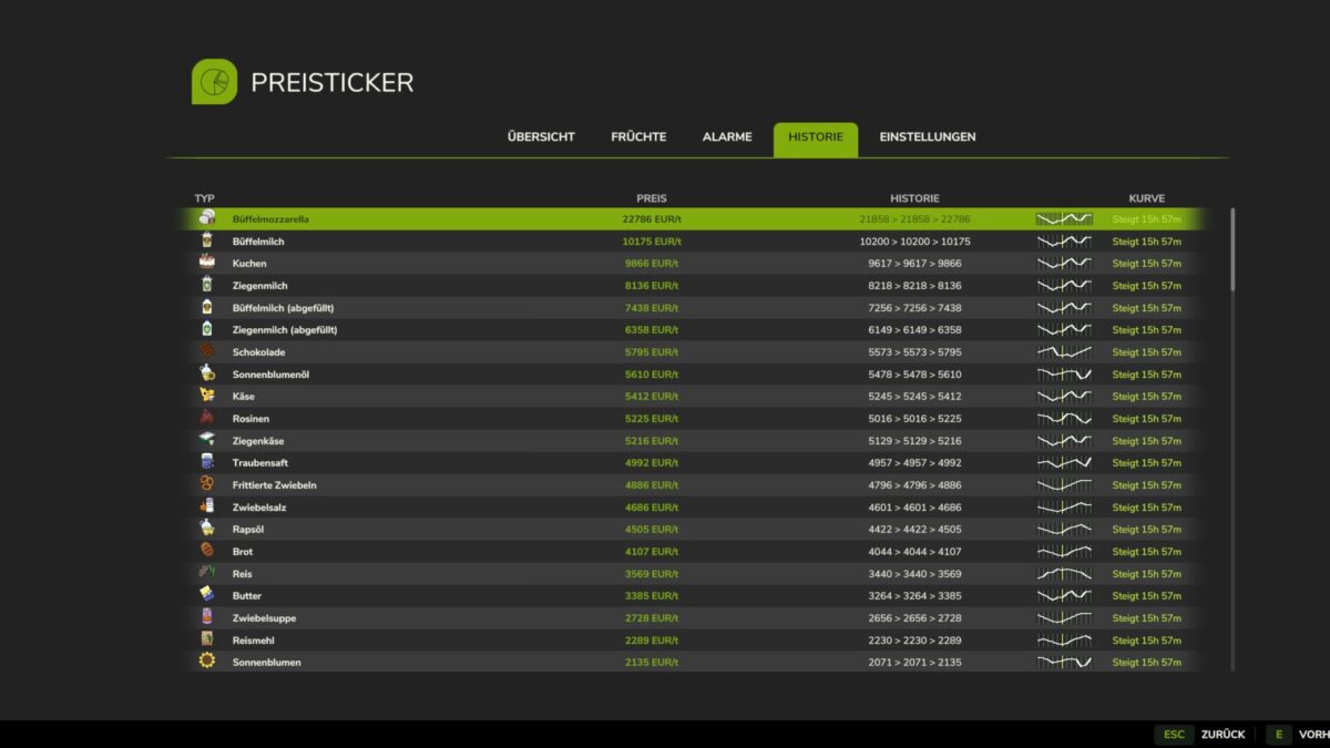 Market Price Helper v 1.0.0.2