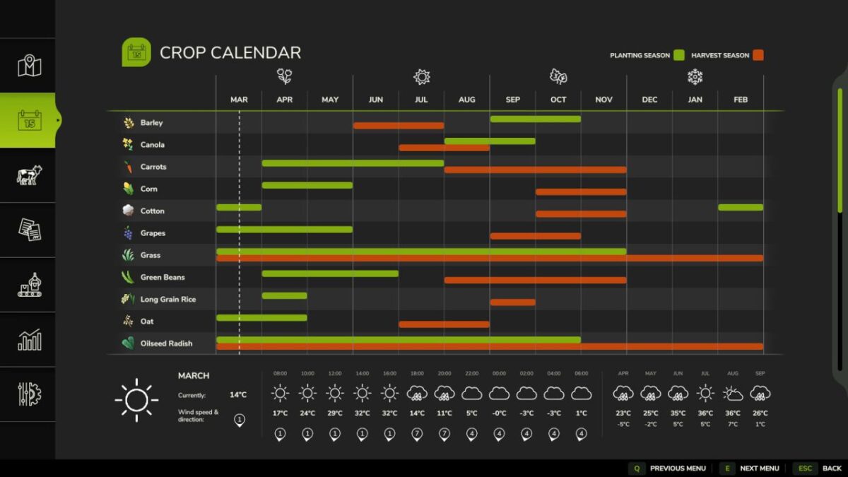 Start in Spring v 1.1