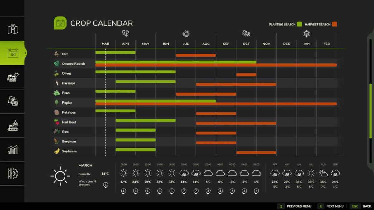 Start in Spring v 1.1