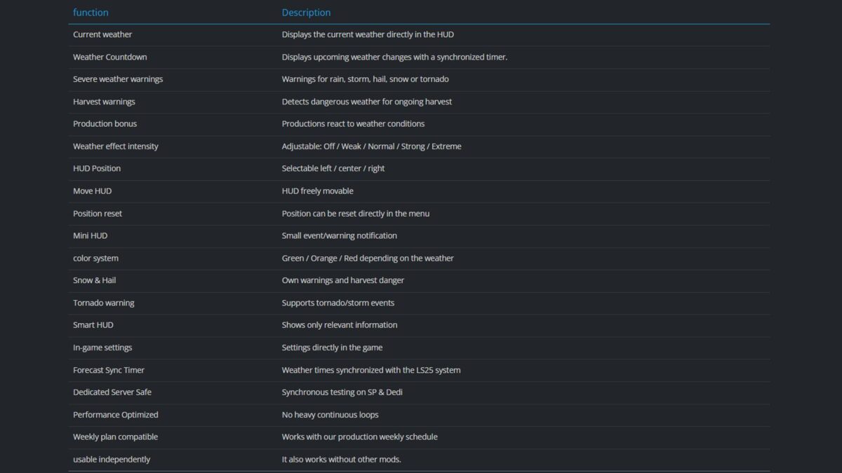 Weather Forecast HUD v 1.1