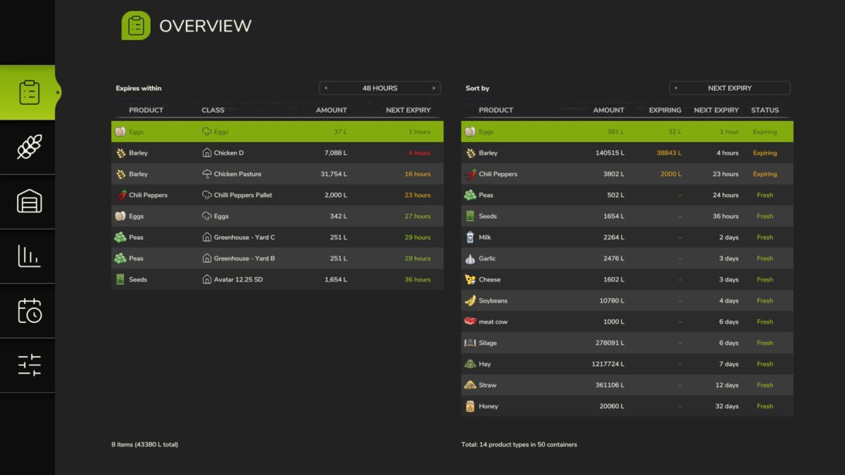 Fresh/Perishable Products v 1.0.1.0