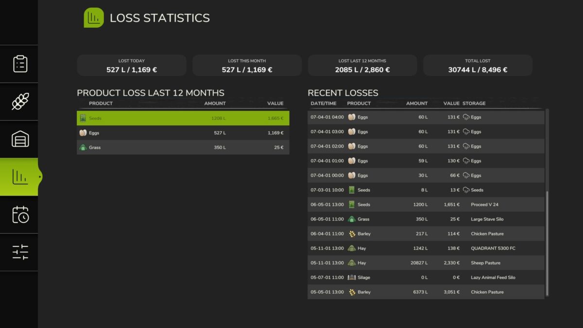 Fresh/Perishable Products v 1.0.1.0