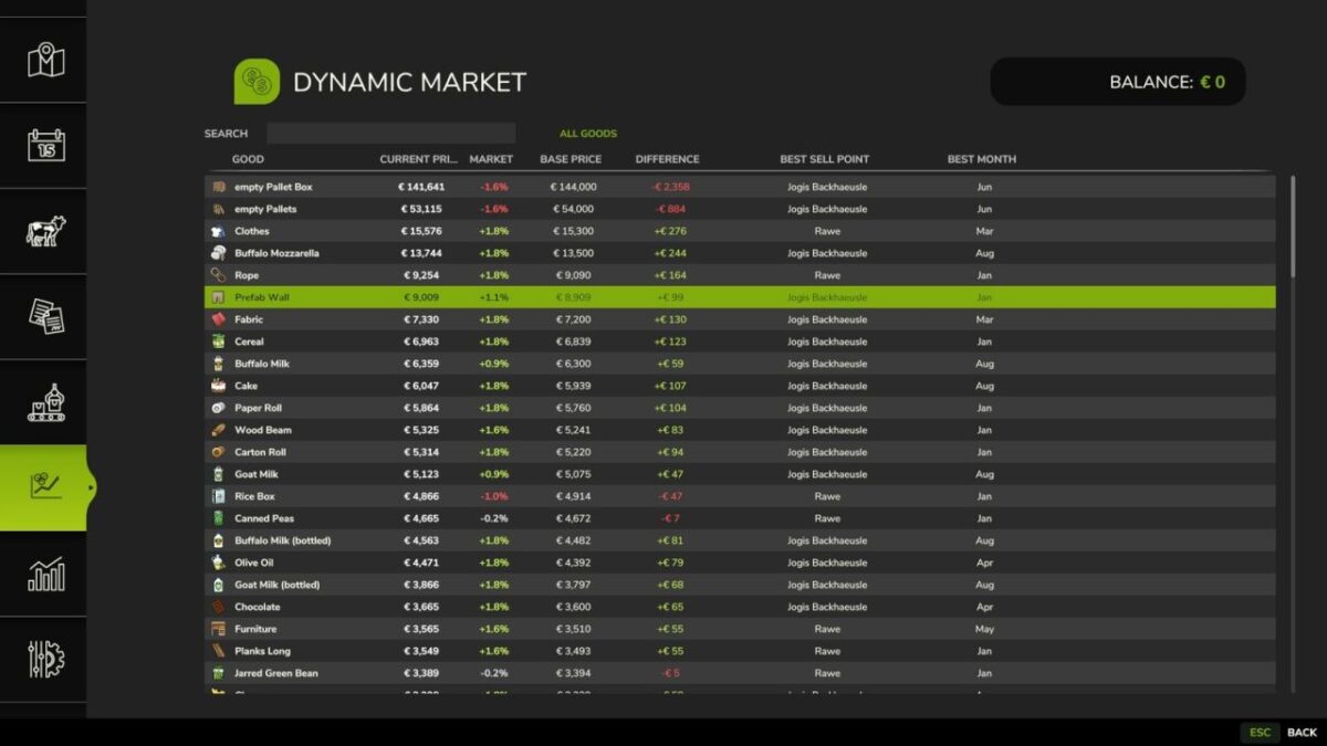 Dynamic Market v 1.0.3.0