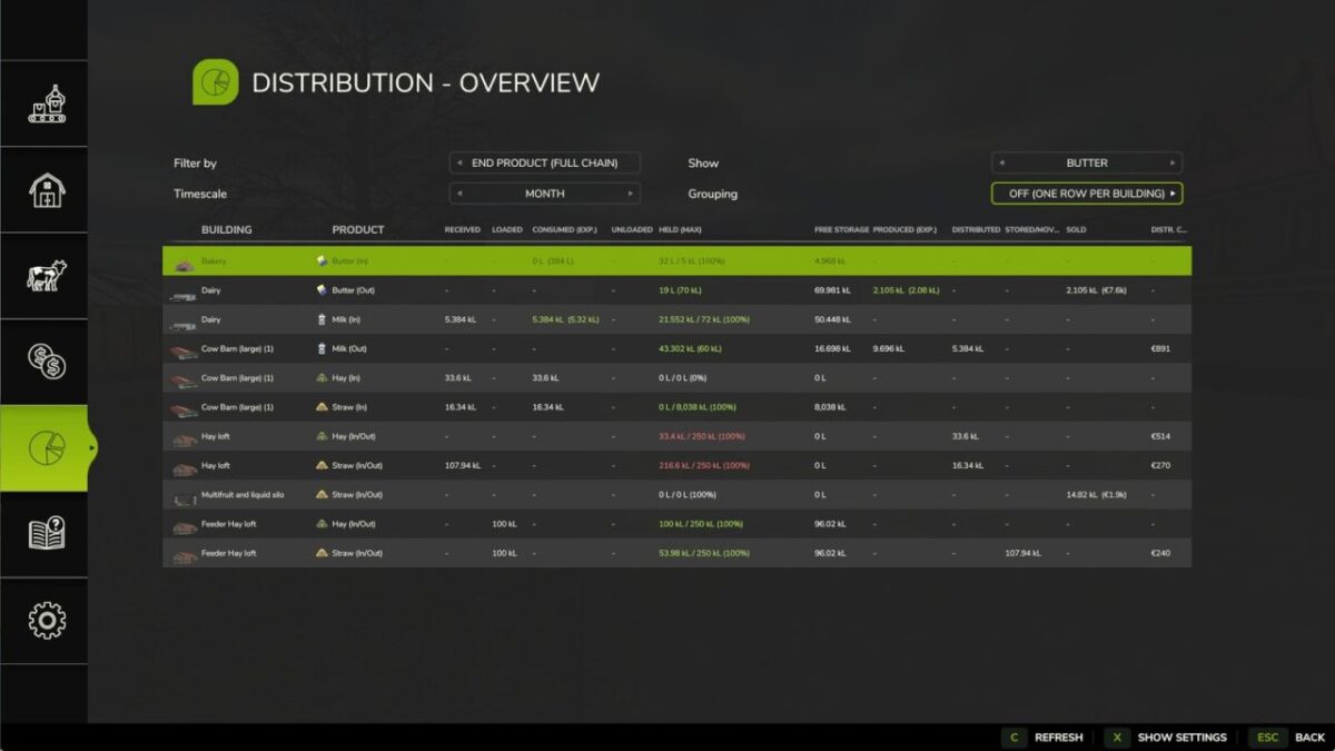 Distribution Redux v 1.1