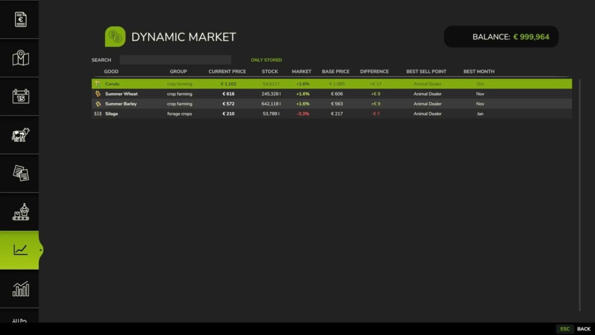 Dynamic Market v 1.1