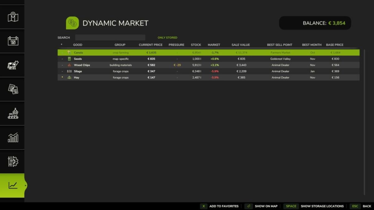 Dynamic Market v 1.2