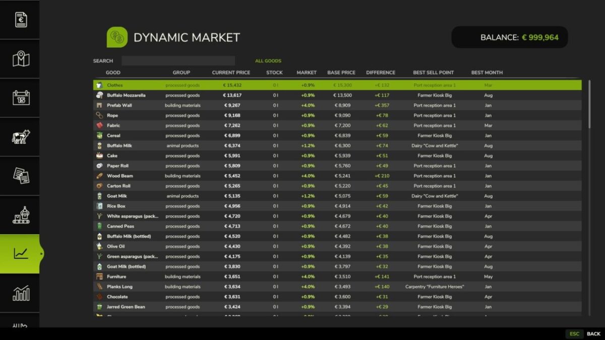 Dynamic Market v 1.2