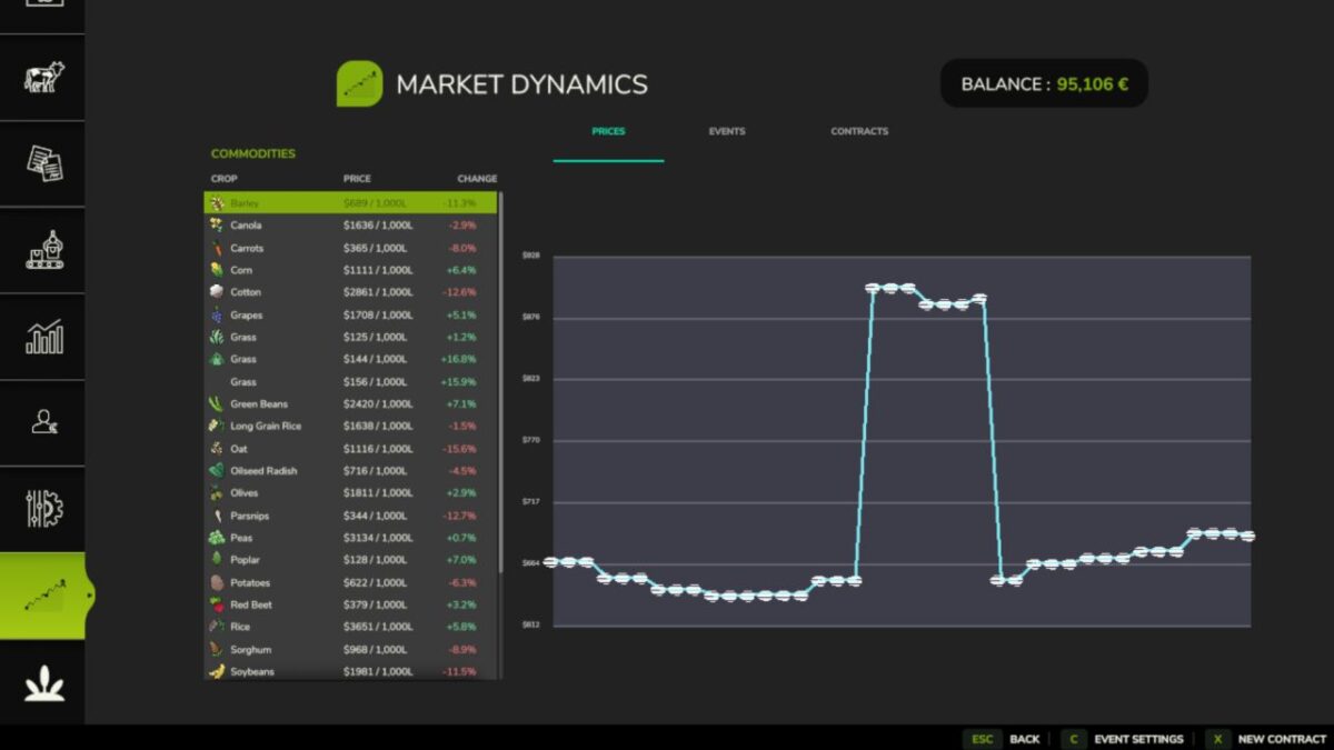 Market Dynamics v 1.3