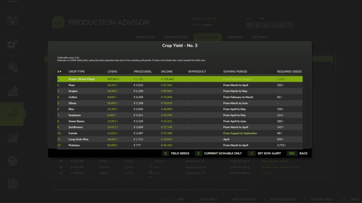 Production Advisor v 1.0