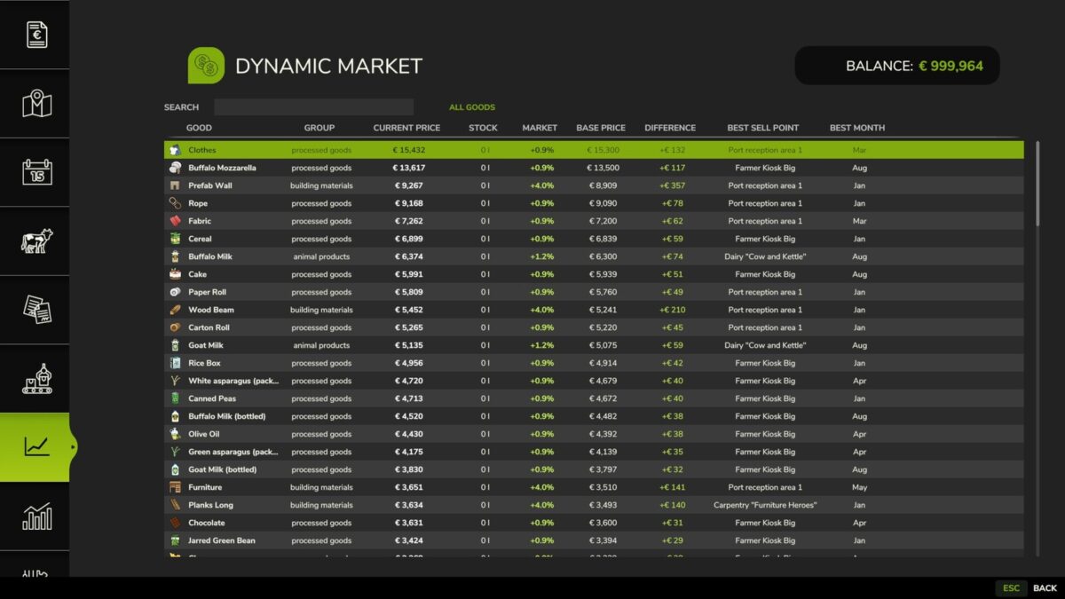 Dynamic Market v1.3.2.0