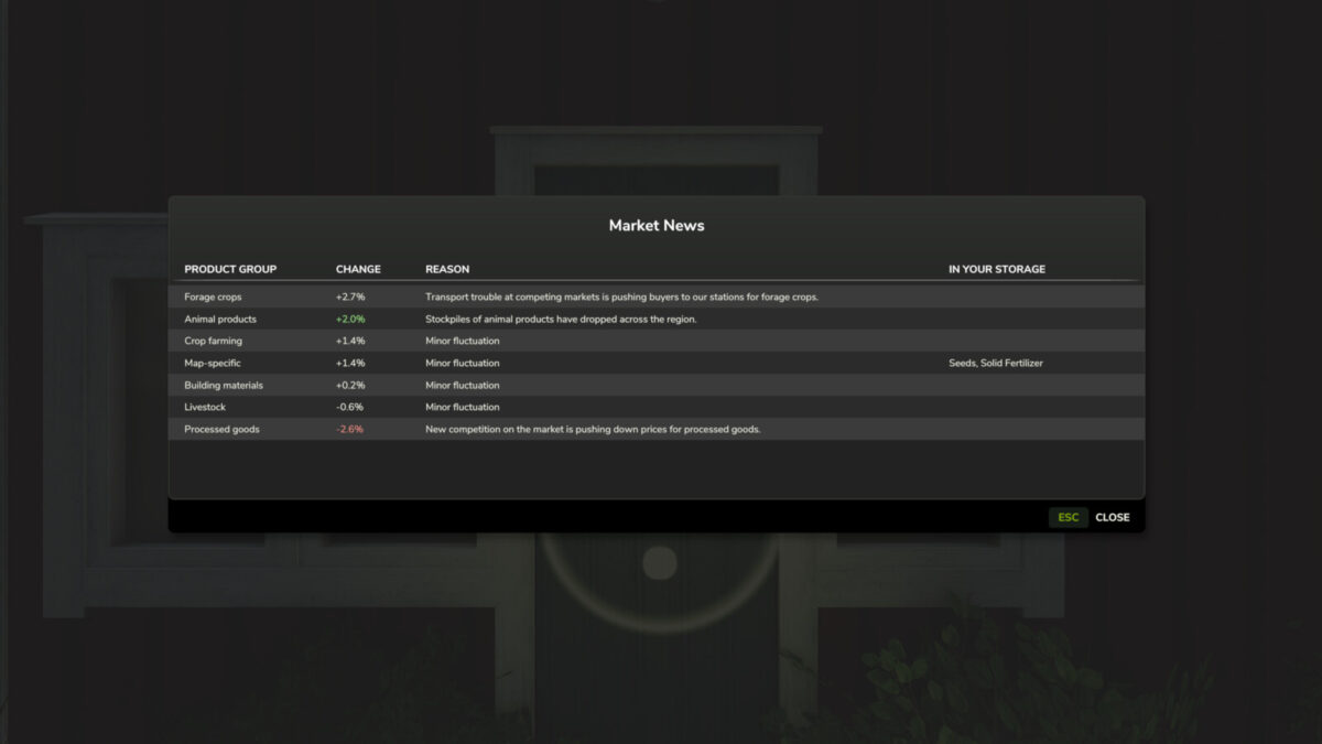 Dynamic Market v1.3.2.0