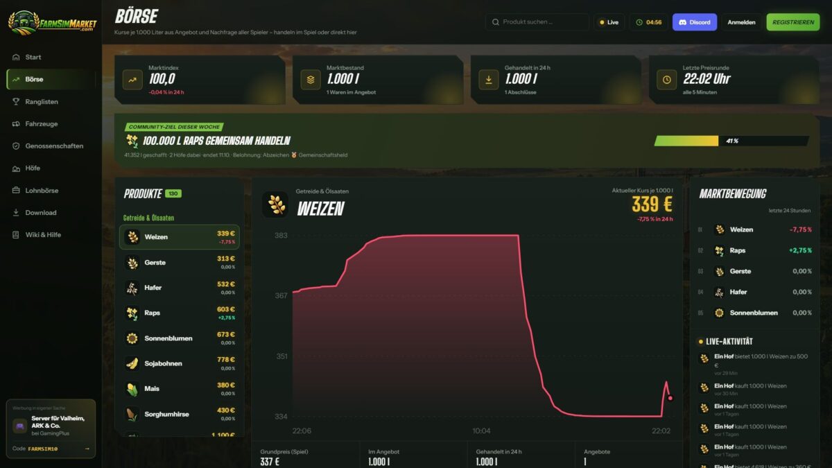 FarmSimMarket – Player Market & Rankings v 0.27